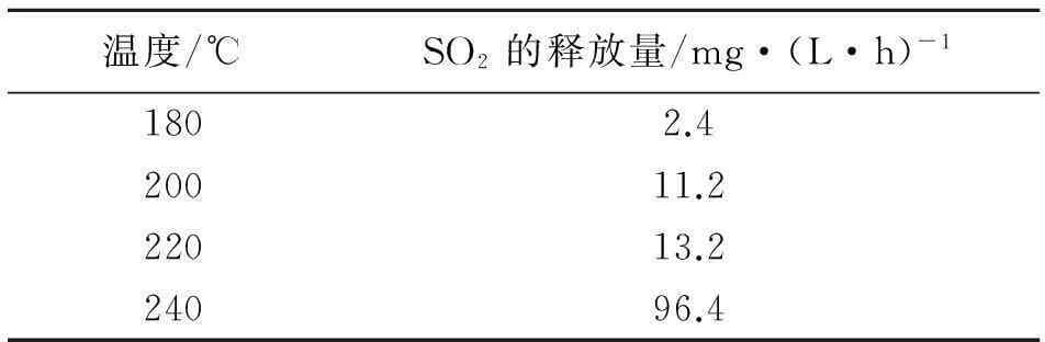 抽提装置溶剂系统设备腐蚀原因分析及对策