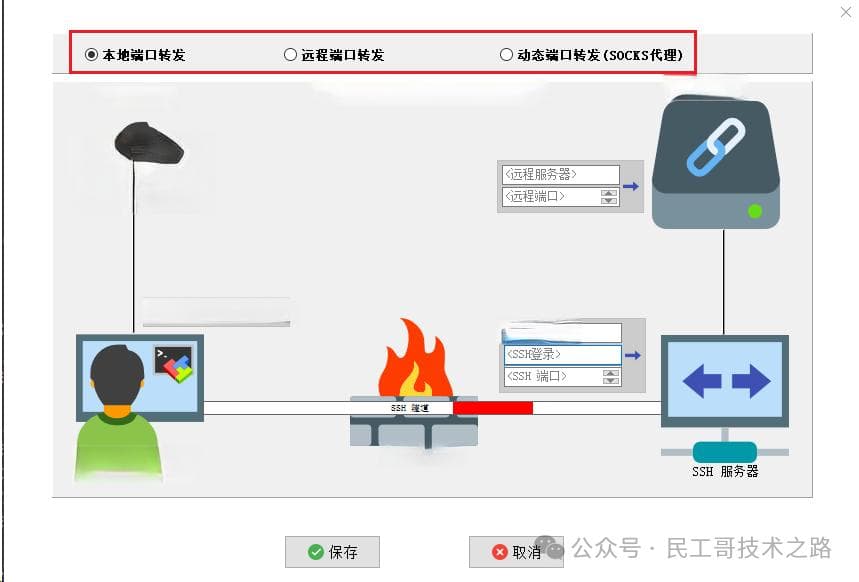 SSH 隧道：端口转发功能详解！