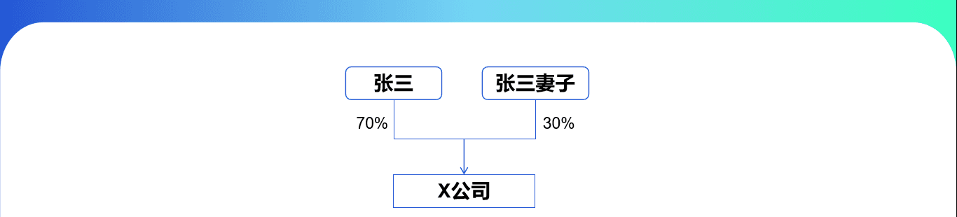 从“初创”到“IPO”股权设计思路
