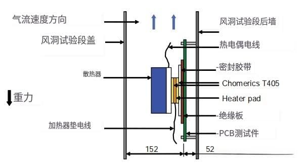 空气速度如何影响散热器的热性能：直肋、针肋等比较