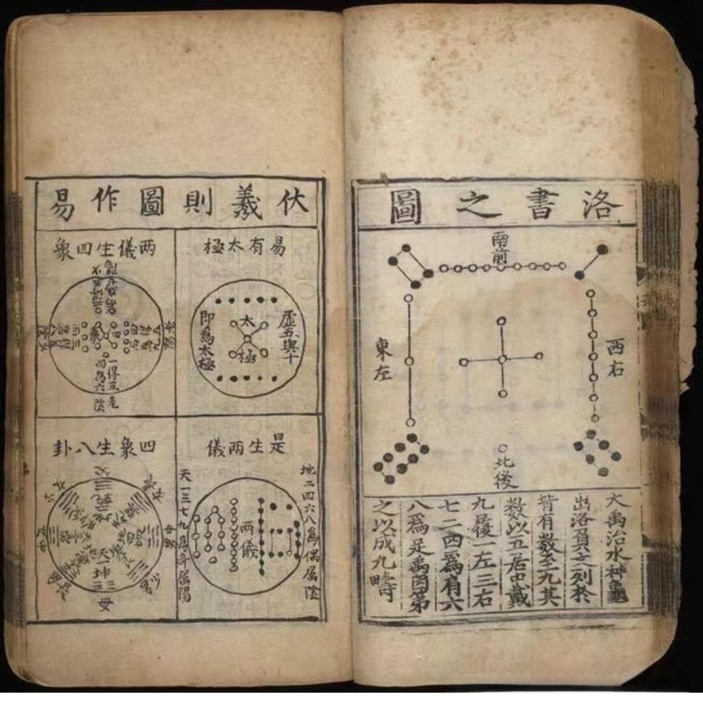 河图与洛书：中国古代文化的智慧结晶