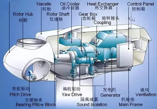 双馈风力发电机：工作原理、优势及应用