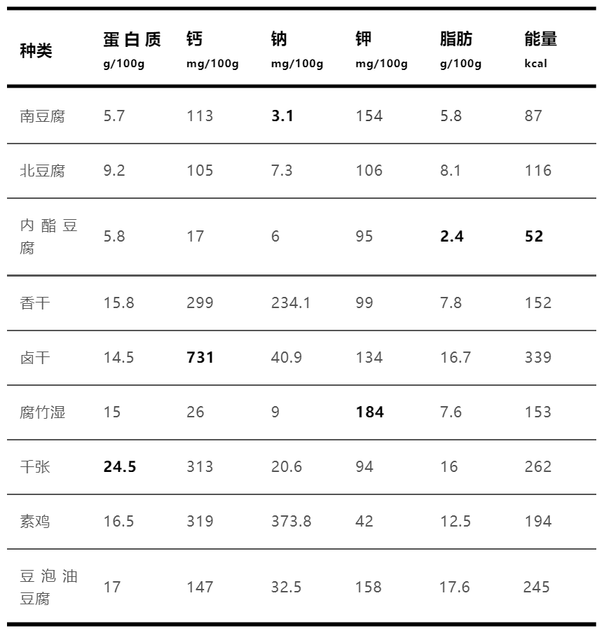 胆囊炎患者可以放心吃豆腐，专家解析营养与风险