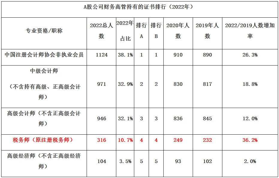 一名税务师的职业成长路径及未来展望