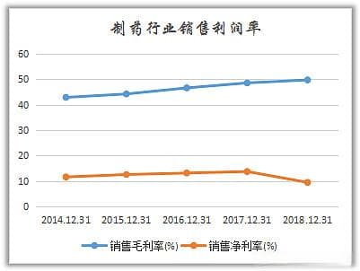 制药行业高毛利低净利之谜：国内外药企的财务对比分析