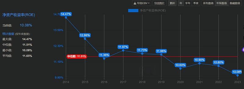 从沪深300指数十年估值水平看当前