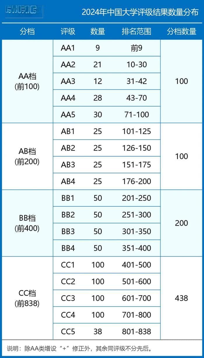 深大媲美211！广东最新公办大学评级分4个层次，“佛山大学”竟垫底？