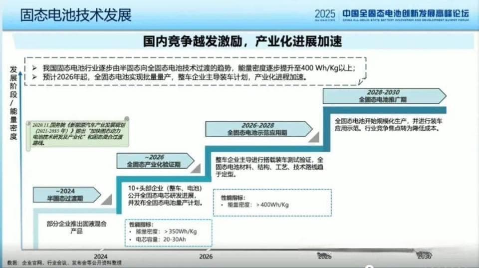 比亚迪、一汽、广汽，首次公开披露并详解全固态电池技术进展