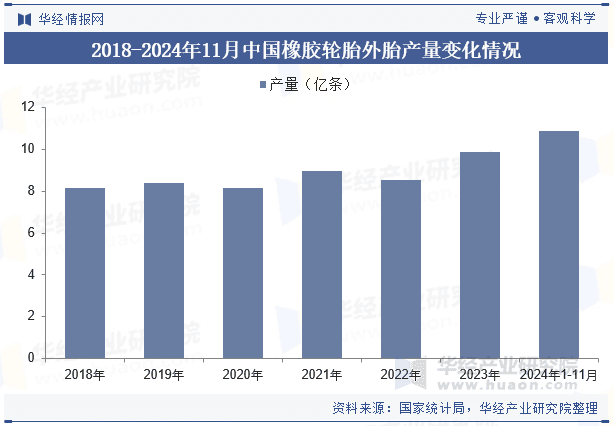 2024年中国顺丁橡胶行业供需现状、产业链、竞争格局及发展方向分析
