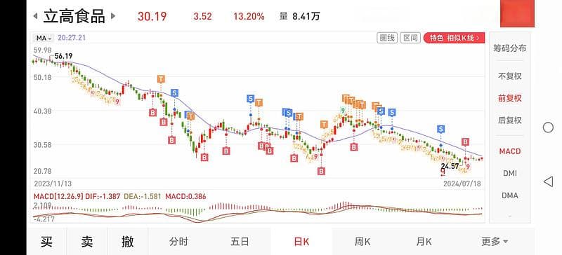 20日均线与股价节奏：交易原则、难点与案例分析