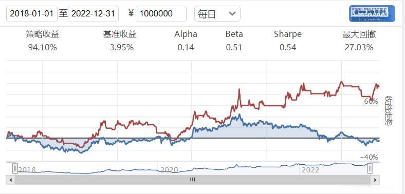手把手教你编写第一个量化交易策略