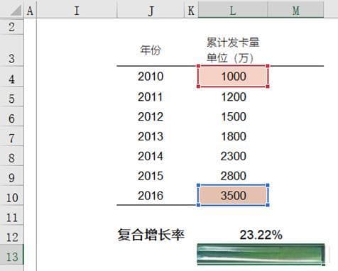 Excel中增长率的计算——同比、环比及复合增长率（含函数应用）