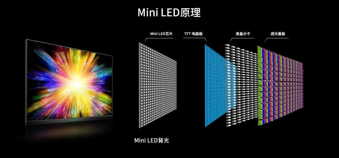 Mini LED与MicroLED：两种新型显示技术详解