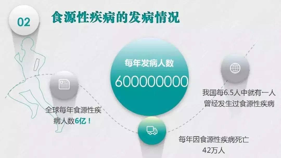什么是食源性疾病？如何预防？