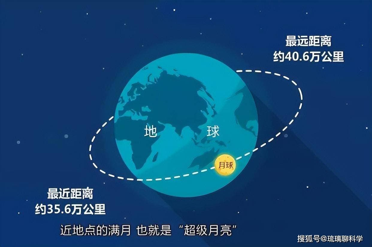 月球逐年远离，地球将如何应对这场漫长的“告别”？
