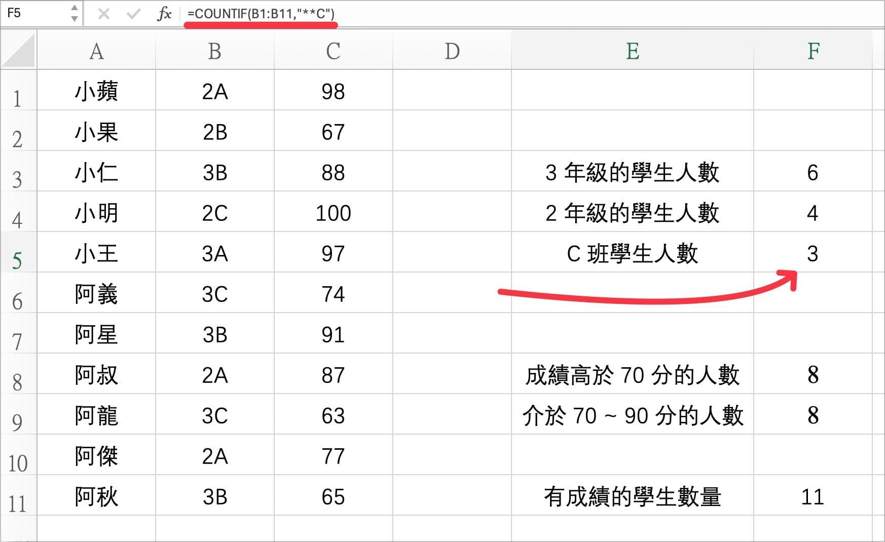 Excel 如何计算项目个数？ 教你善用 COUNT 函数统计数量