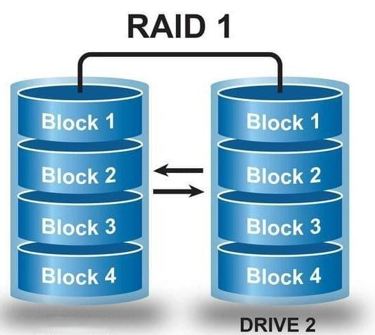 服务器采用单盘RAID 0配置的优势与风险分析