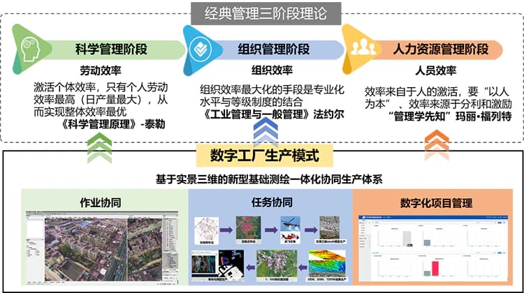 实景三维建设的“数字工厂”模式：广州市规划院的新答卷