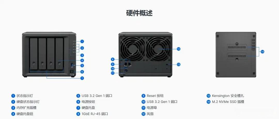 如何选择适合自己的群晖NAS？从需求到型号的全方位深度解析