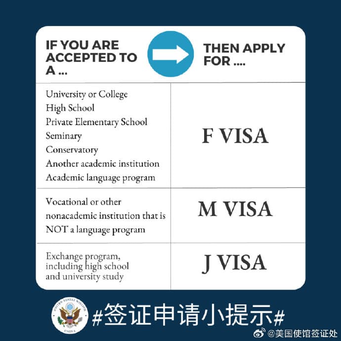 美国签证 | 到美国陪读申请什么类型签证？