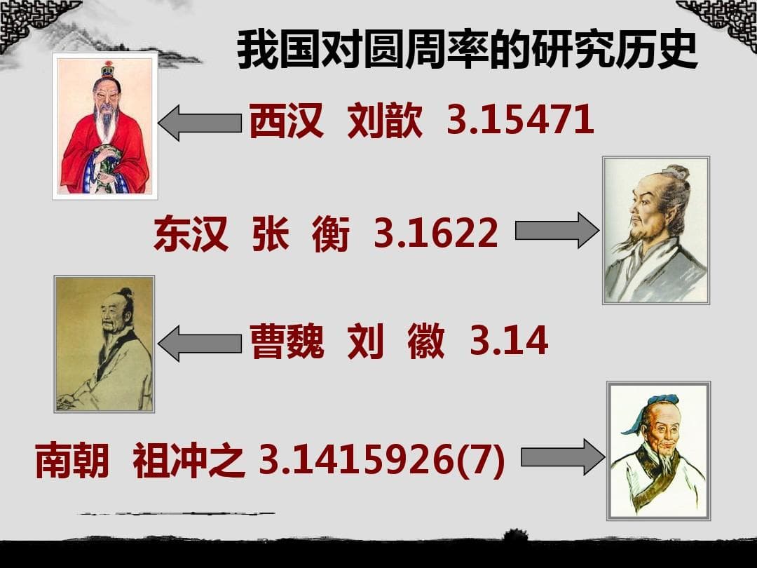 祖冲之在圆周率方面的贡献是什么-祖率是圆周率吗详细信息