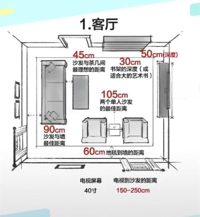 全屋装修尺寸及家具布局解析，最实用的装修指南！