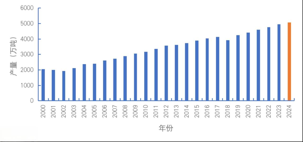 预计今年全国苹果产量比上年小幅增加 需防范后期价格走低风险