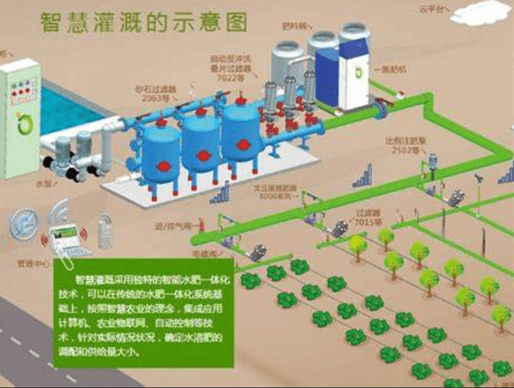 基于农业物联网的水肥一体化系统设计与实现