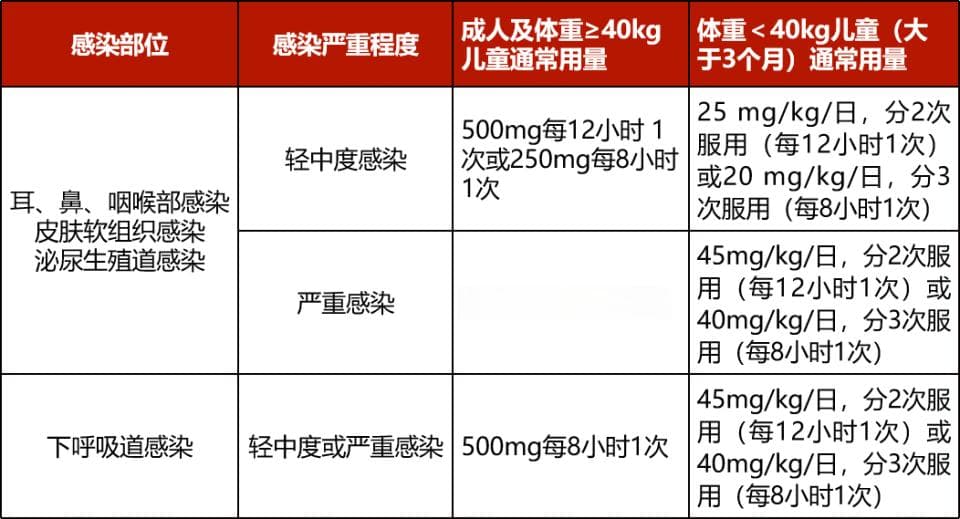 家中常备阿莫西林，如何“药到病除”？这次一定看懂