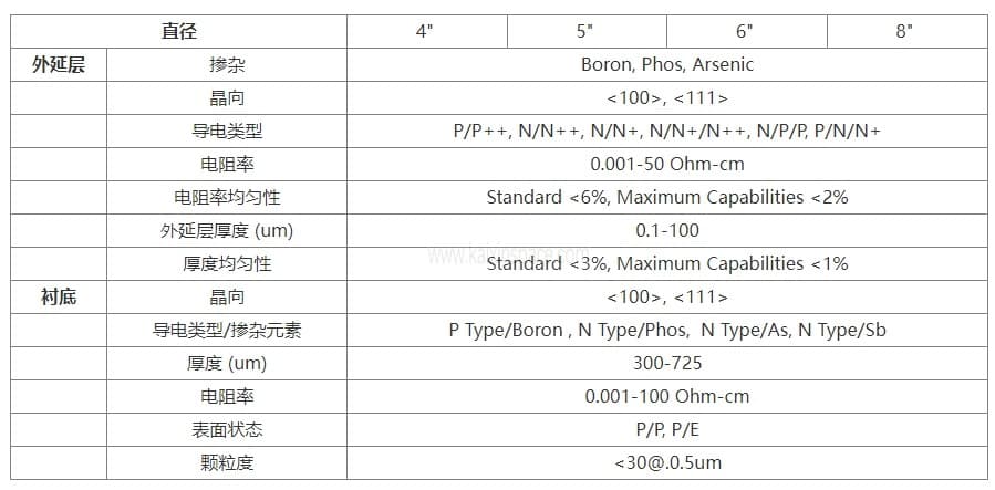 浅谈芯片制造中为什么需要外延层（Epitaxial Layer）？