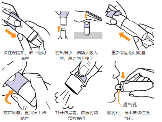 药学科普丨咳喘用药——噻托溴铵吸入粉雾剂/喷雾剂