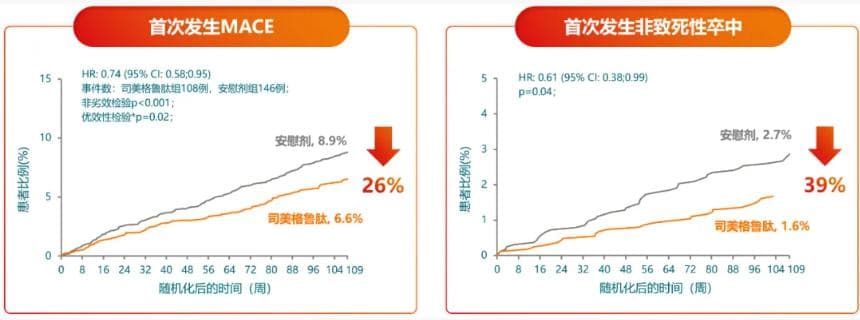 2024版CDS指南：GLP-1RA在糖尿病治疗中的地位全面提升