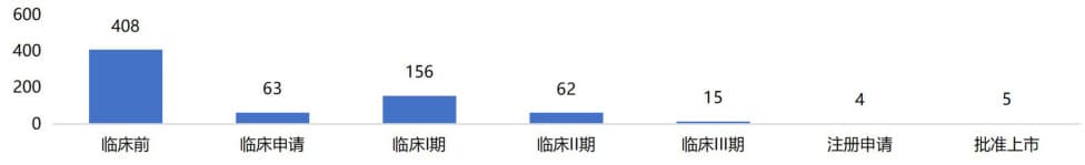 2025年生物医药产业链升级与国际化布局建议