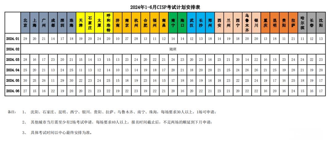 2024年CISP认证备考全攻略（非常详细）零基础入门到精通，收藏这一篇就够了