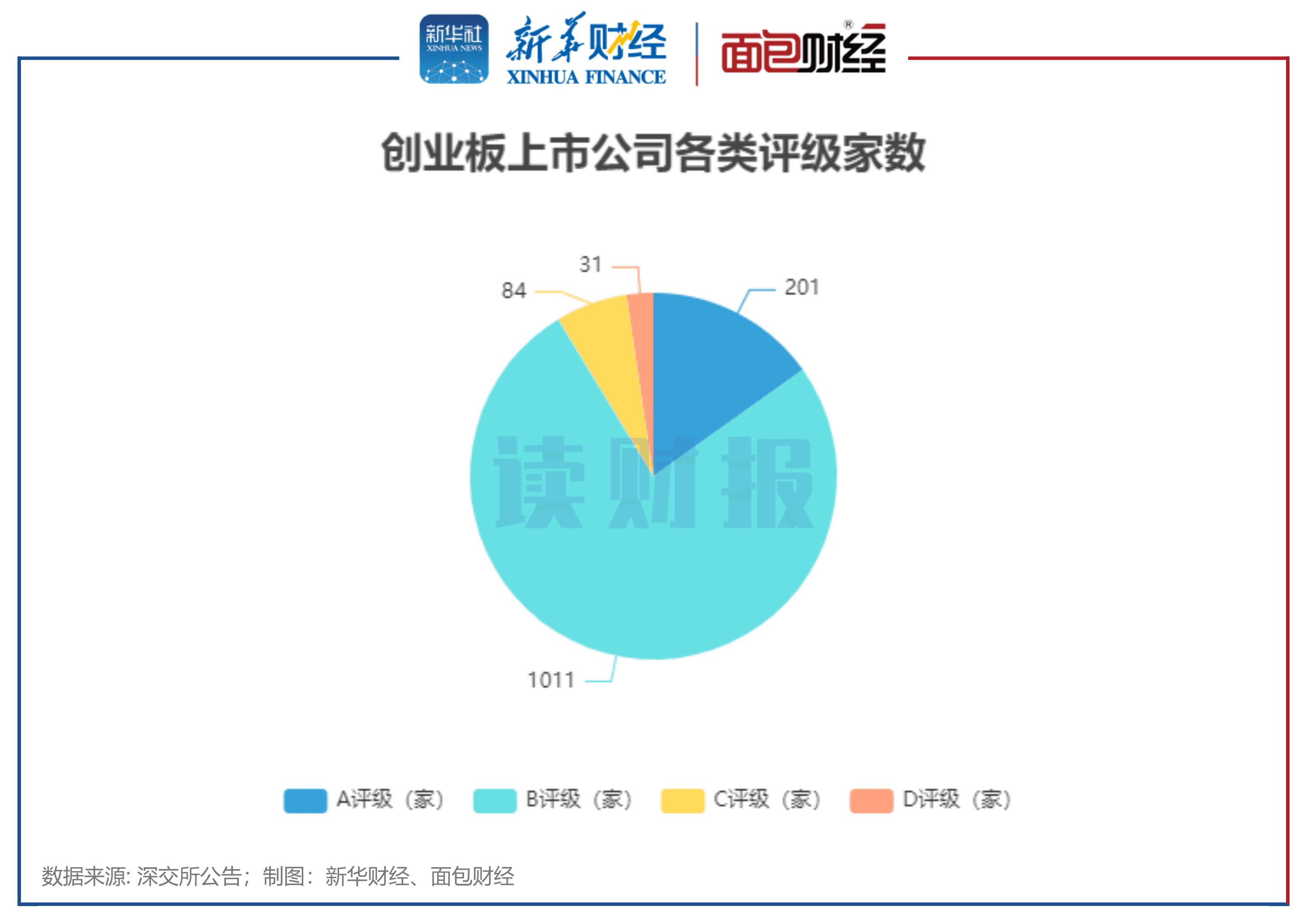 创业板信披考评：普利制药、苏大维格等23家信披不合格