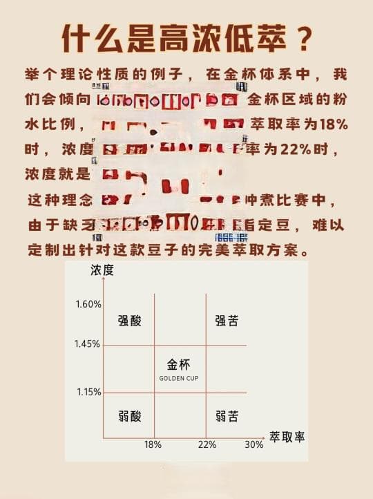 揭秘咖啡世界的高浓低萃：如何实现极致风味