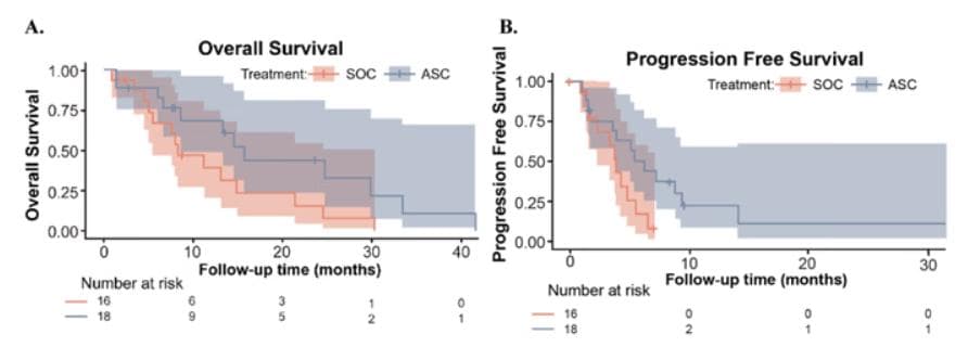 维生素C能治疗癌症吗？研究、指南“吵了起来”