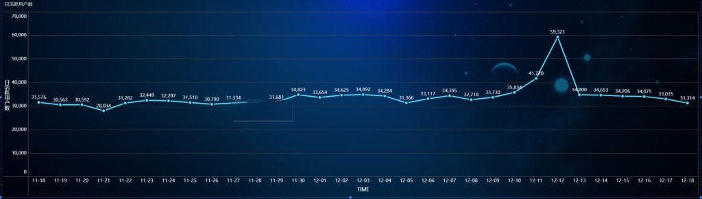 为什么要分析电商用户数据？详解两大用户数据分析维度