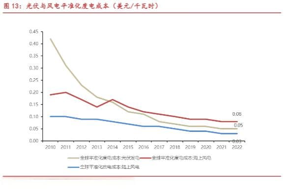 2024新能源消纳行业报告：挑战与机遇