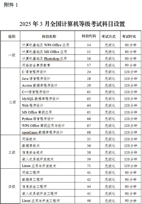 江苏省2025年3月全国计算机等级考试报名通告