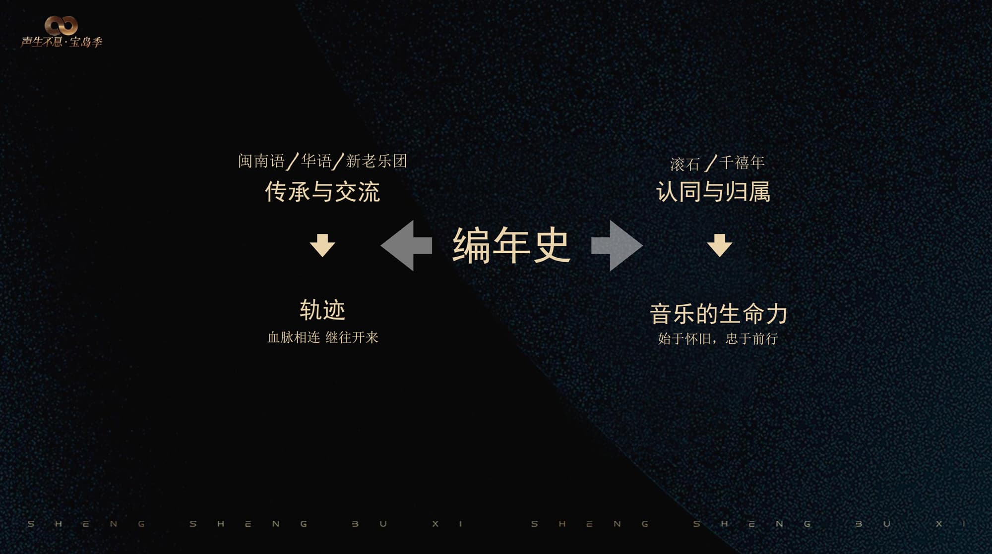 《声生不息·宝岛季》概念海报：金曲作舟，歌声为桨