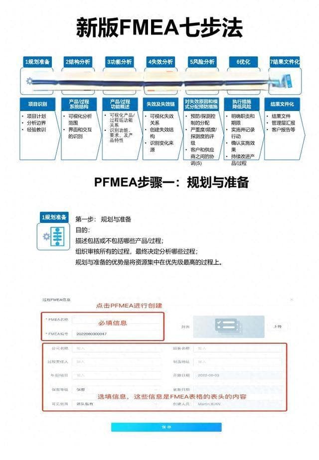 FMEA七步法详解：从策划到结果文件化的系统化风险分析