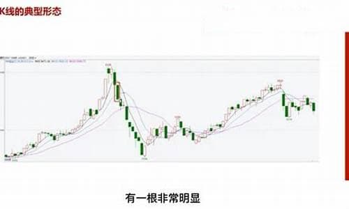 期货K线周期选择指南：从分钟到月线的全方位解析