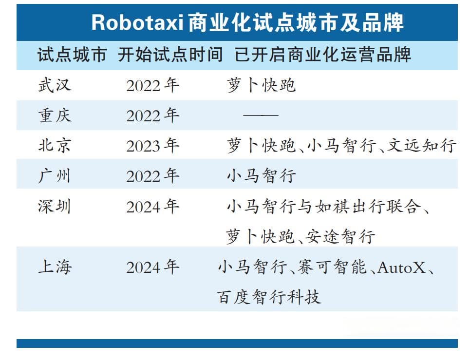自动驾驶网约车事故频发，责任认定难题待解