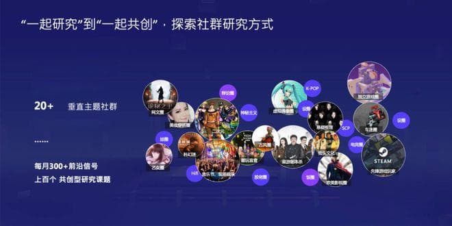 腾讯用研分享：乙女游戏玩家用户特点剖析