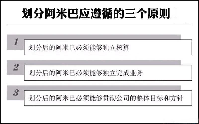 阿米巴经营模式的核心——经营会计核算