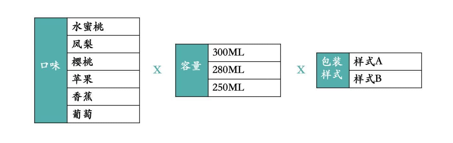 策略产品经理必读系列：第二讲AA & AB Test最全介绍