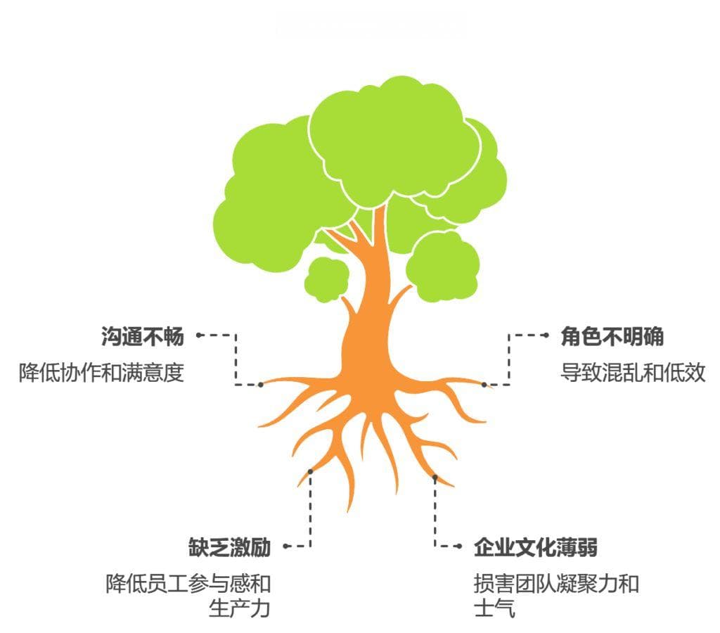 小公司团队管理的挑战与应对策略