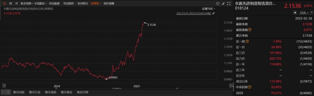 押对赛道涨幅可观 多只基金近三个月收益翻倍