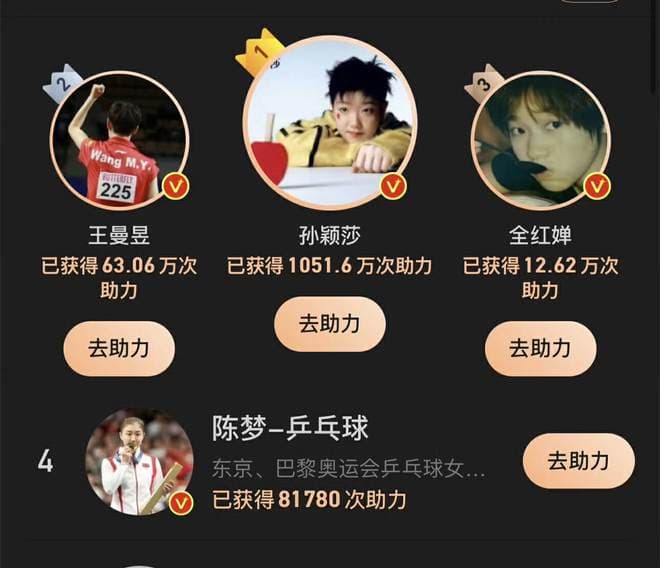 孙颖莎人气离谱？体坛年度票选引热议，所有人票数相加不及她一半